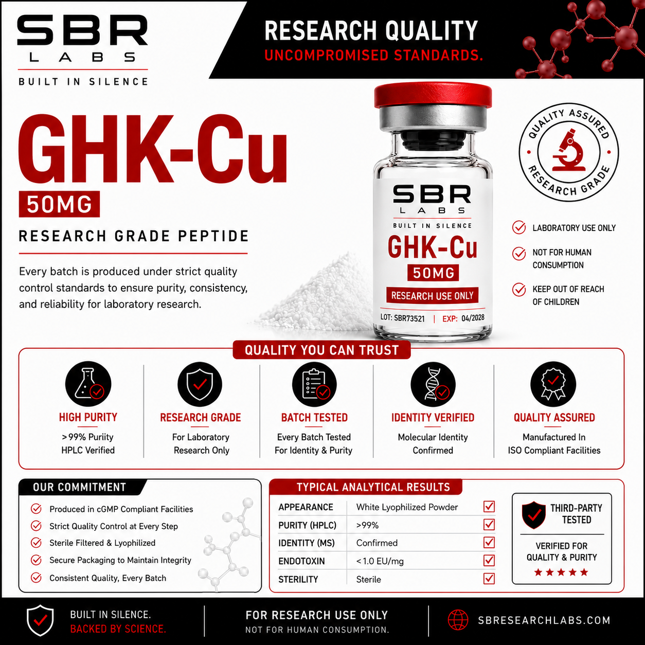 GHK-Cu 50mg